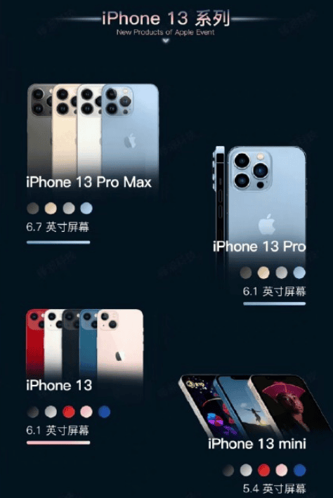 iphone13pro颜色有几个最新消息2
