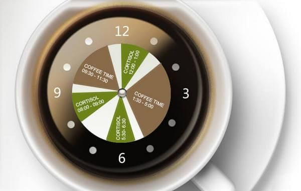 饮用咖啡的注意事项有哪些：什么时间喝咖啡最有益？图2