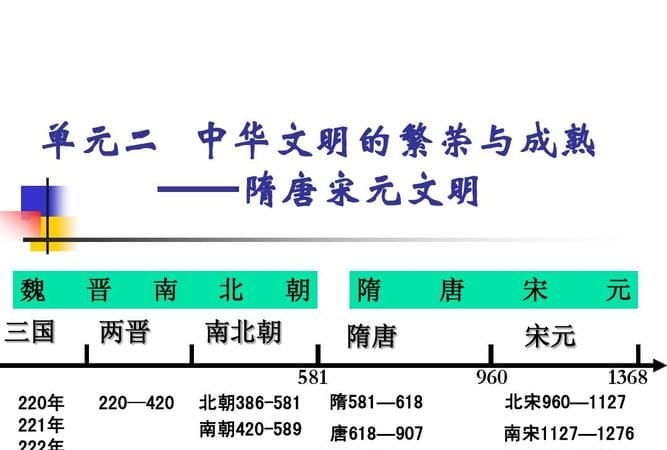 中华文化的繁荣时期是在什么时期,中华文化最繁荣的时期是哪个时期理由图1