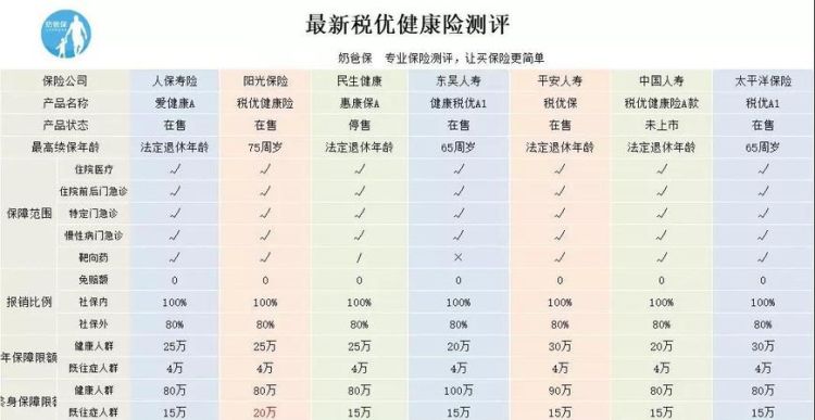 中国人寿可以在网上续费,中国人寿财险空中服务小程序怎么退出登录图1