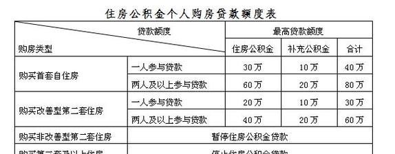 上海市公积金怎么取,上海公积金提取步骤及流程图2