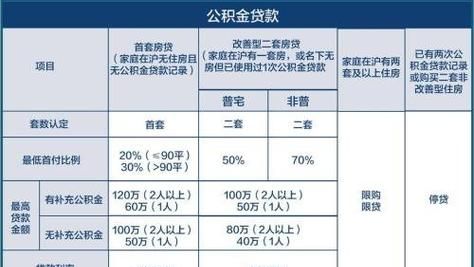 上海市公积金怎么取,上海公积金提取步骤及流程图4
