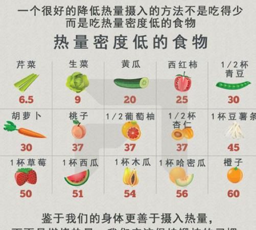 负热量食物 什么是负热量食物,什么是负卡路里的食物图1
