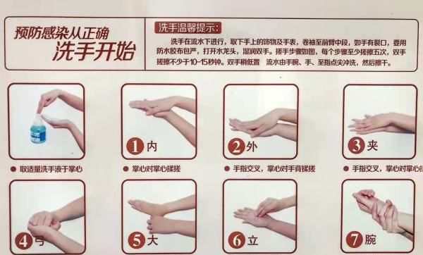 洗手七步法口诀,七步洗手法口诀简单一点儿图3