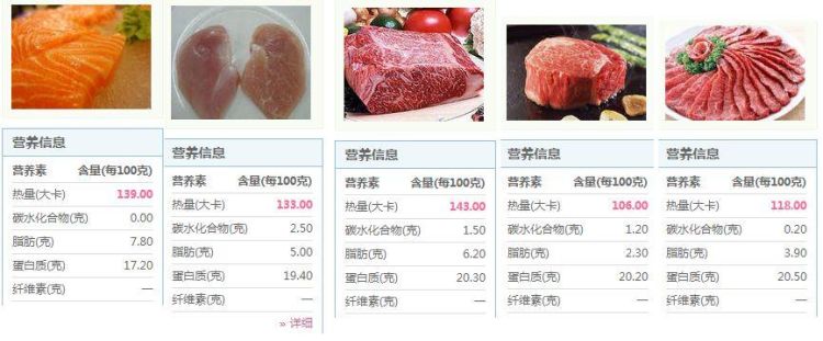 猪肉营养价值及功效与作用,猪肉的营养价值图12