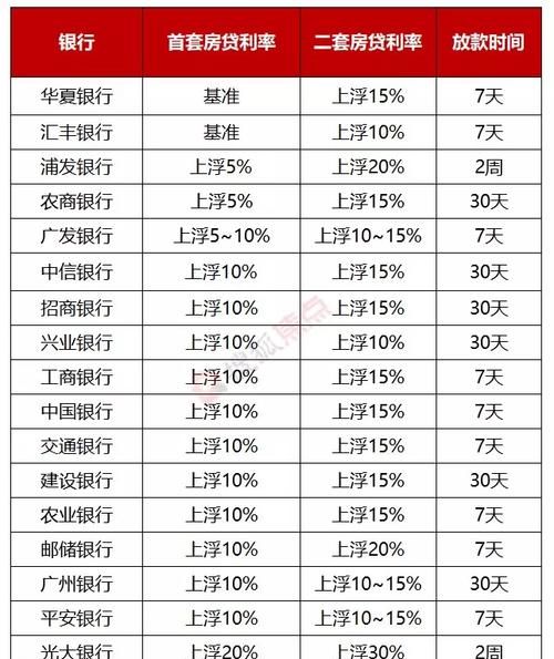 广州市按揭贷款利率是多少,贷款利率广州最新图3