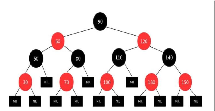 红黑树原理是什么建立过程,哪种树结构是一种自平衡二叉搜索树的方法图3
