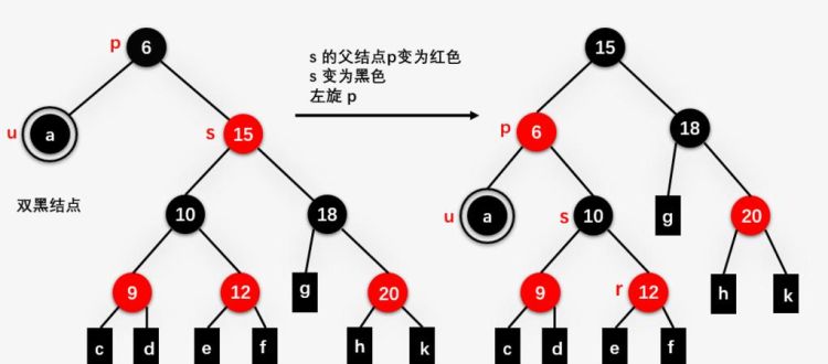 红黑树原理是什么建立过程,哪种树结构是一种自平衡二叉搜索树的方法图4