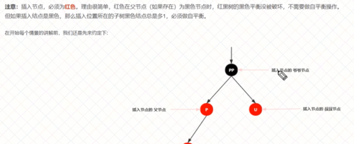 红黑树原理是什么建立过程,哪种树结构是一种自平衡二叉搜索树的方法图5