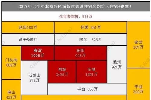 北京房价查询方式有哪些,北京房山良乡房价一览表图1