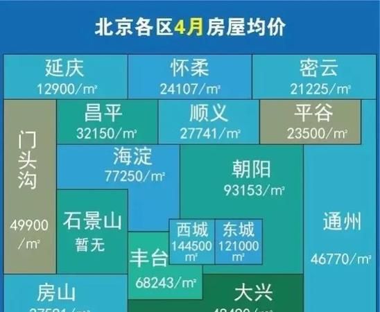 北京房价查询方式有哪些,北京房山良乡房价一览表图3