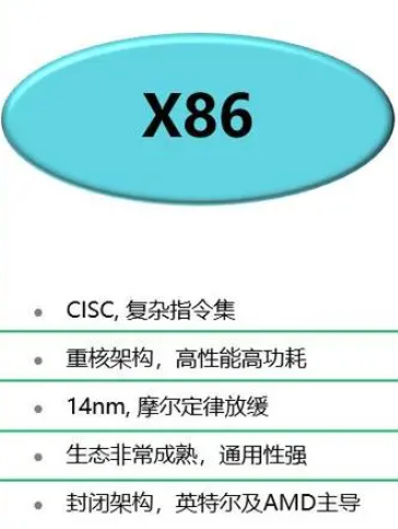 x86架构是什么意思