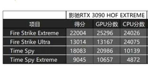 RTX 3090 HOF详细评测大全