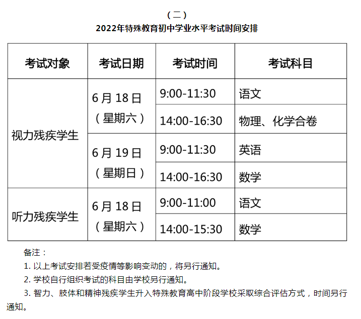                           上海虹口中考时间2022具体时间 2022上海虹口中考时间及科目安排